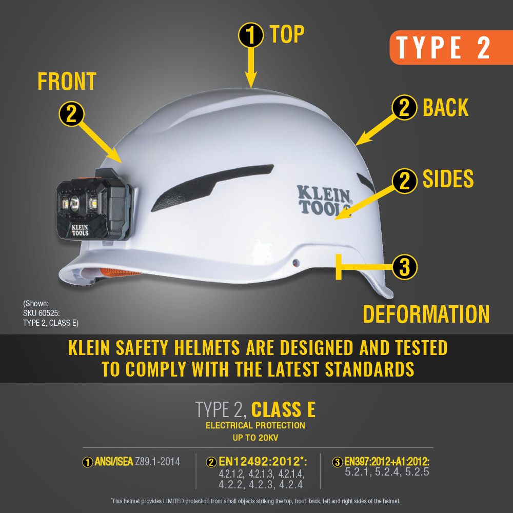 Klein Tools Type-2 Non-Vented Class E Safety Helmet with Rechargeable Headlamp from Columbia Safety